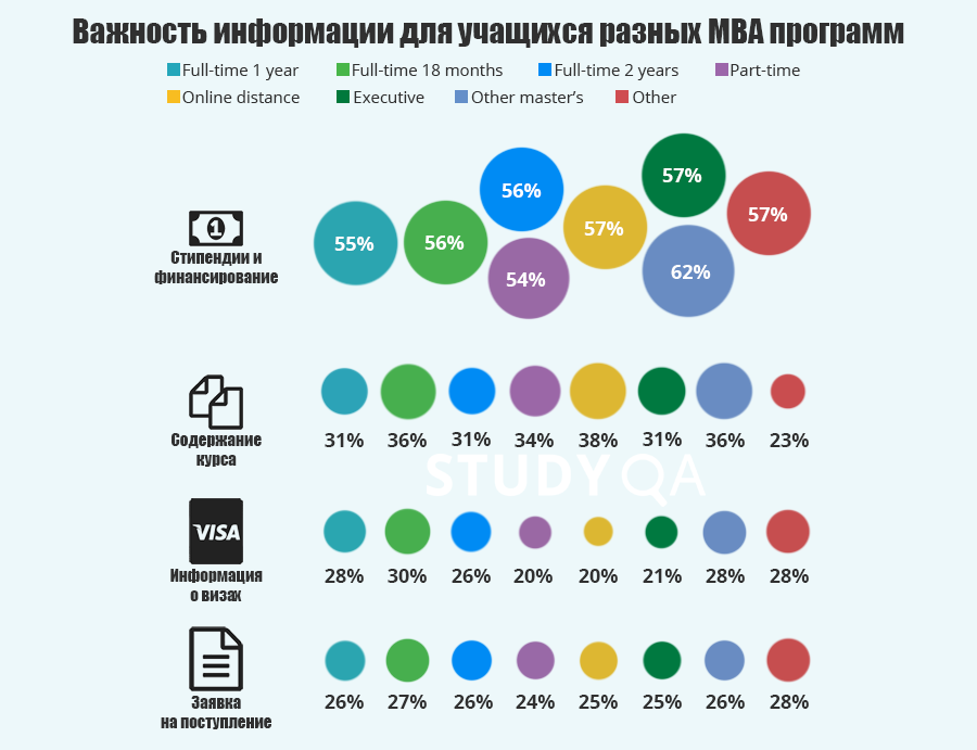 Наиболее важные факторы на сайте вуза для МБА студентов